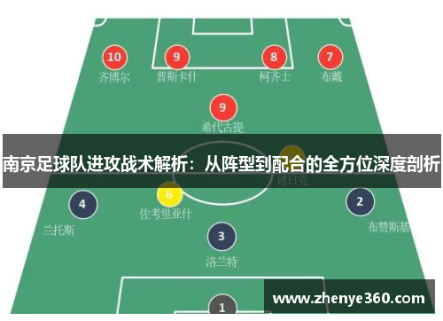 南京足球队进攻战术解析：从阵型到配合的全方位深度剖析